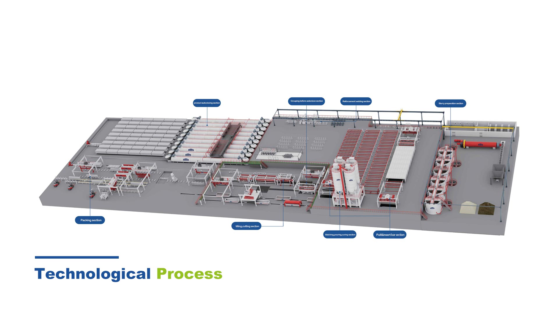 AAC technologinis procesas